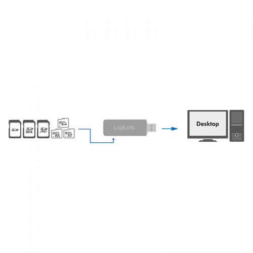 Card Reader LogiLink CR0034A, USB 3.0, White