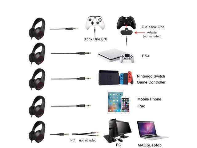 Casti cu microfon Somic Senicc A2i, 3.5mm jack, Black