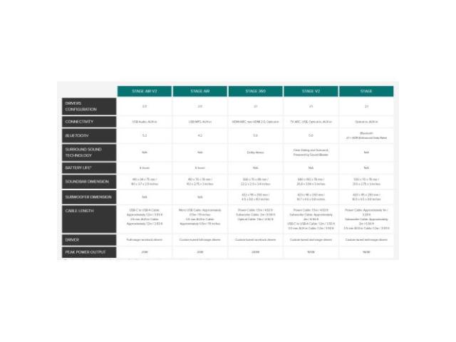 Boxe Creative Stage V2, Black
