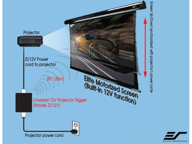 Declansator de proiectie Wireless EliteScreens ZU12V